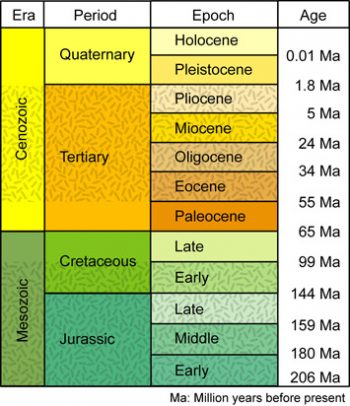 jurassic geologic time scale