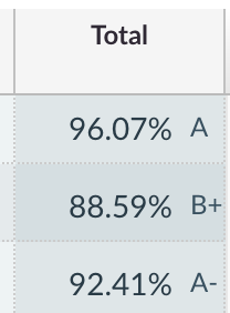 grades percentages and letter screen shot
