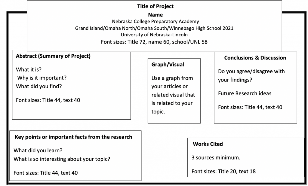 diagram of poster example and required elements