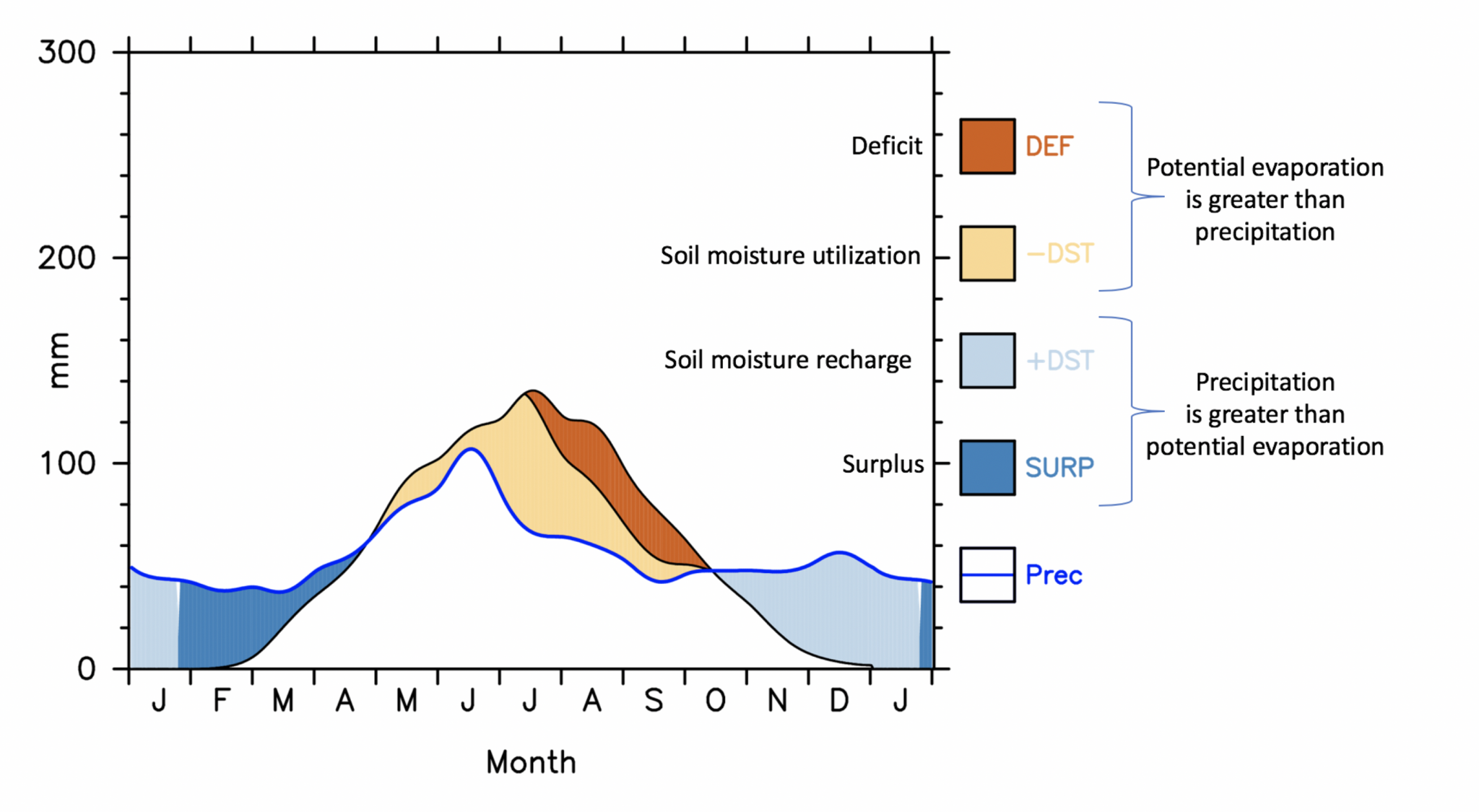 Lab 9 Water Budgets and Balances Introduction to HumanEnvironment