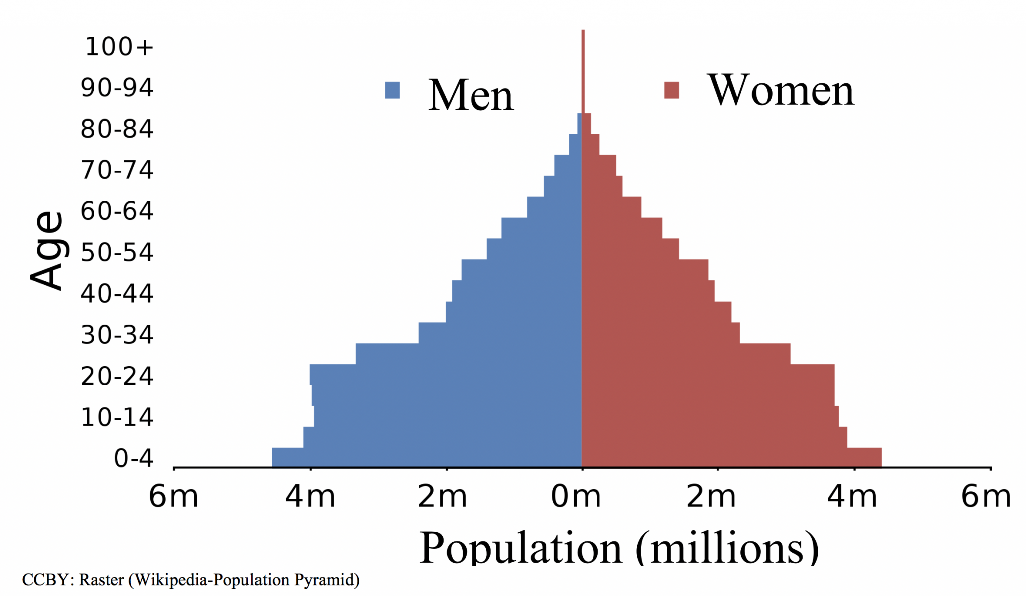 Lab 8 Human Population Growth Introduction To Human Environment