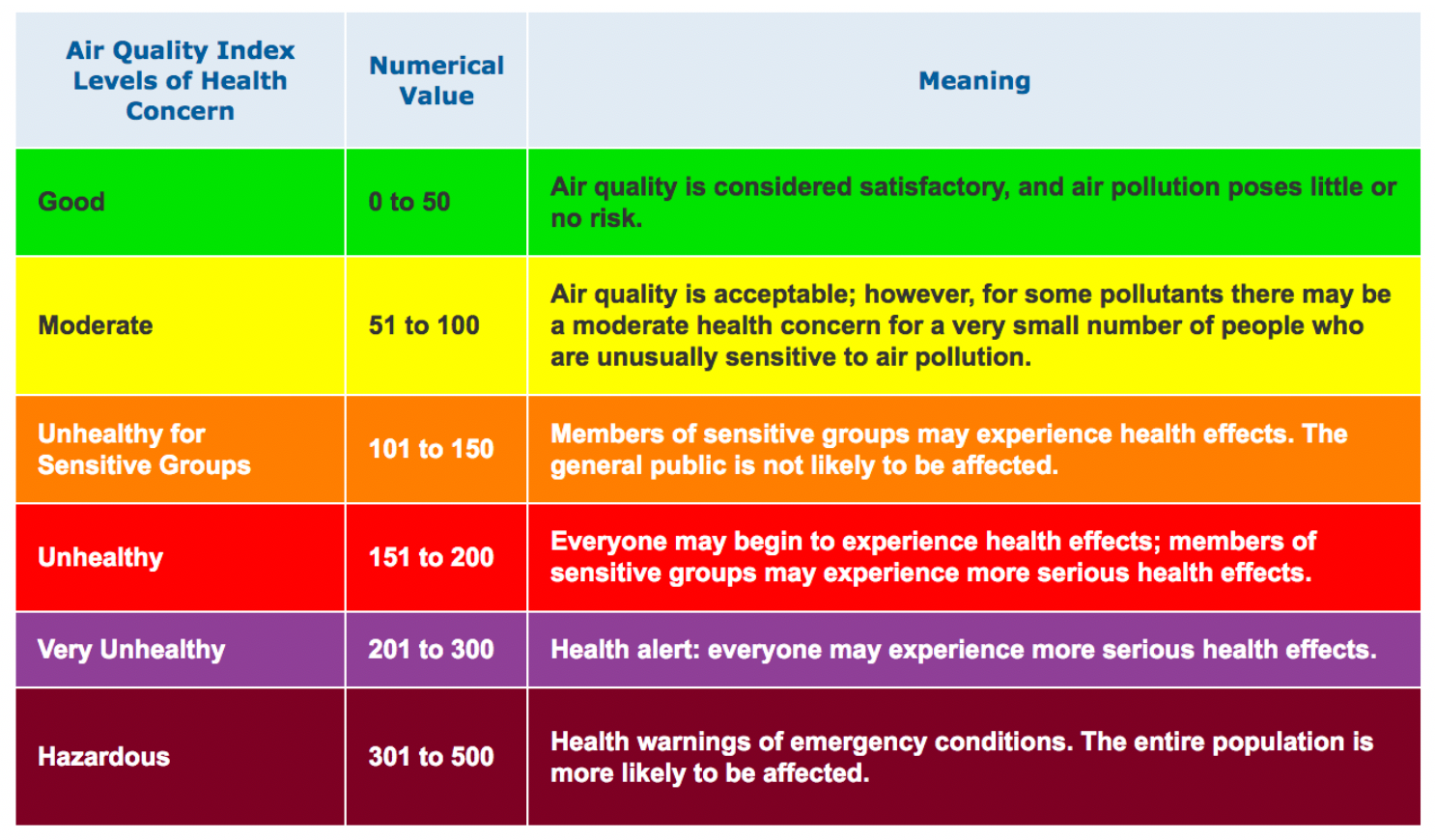 Lab 4: Environmental Hazards – Air Pollution – Introduction to Human ...