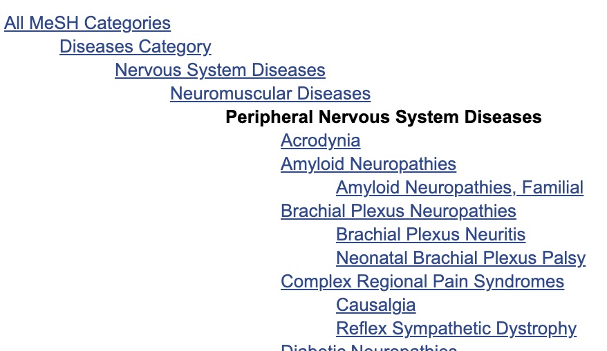 Peripheral Nevous System Diseases tree