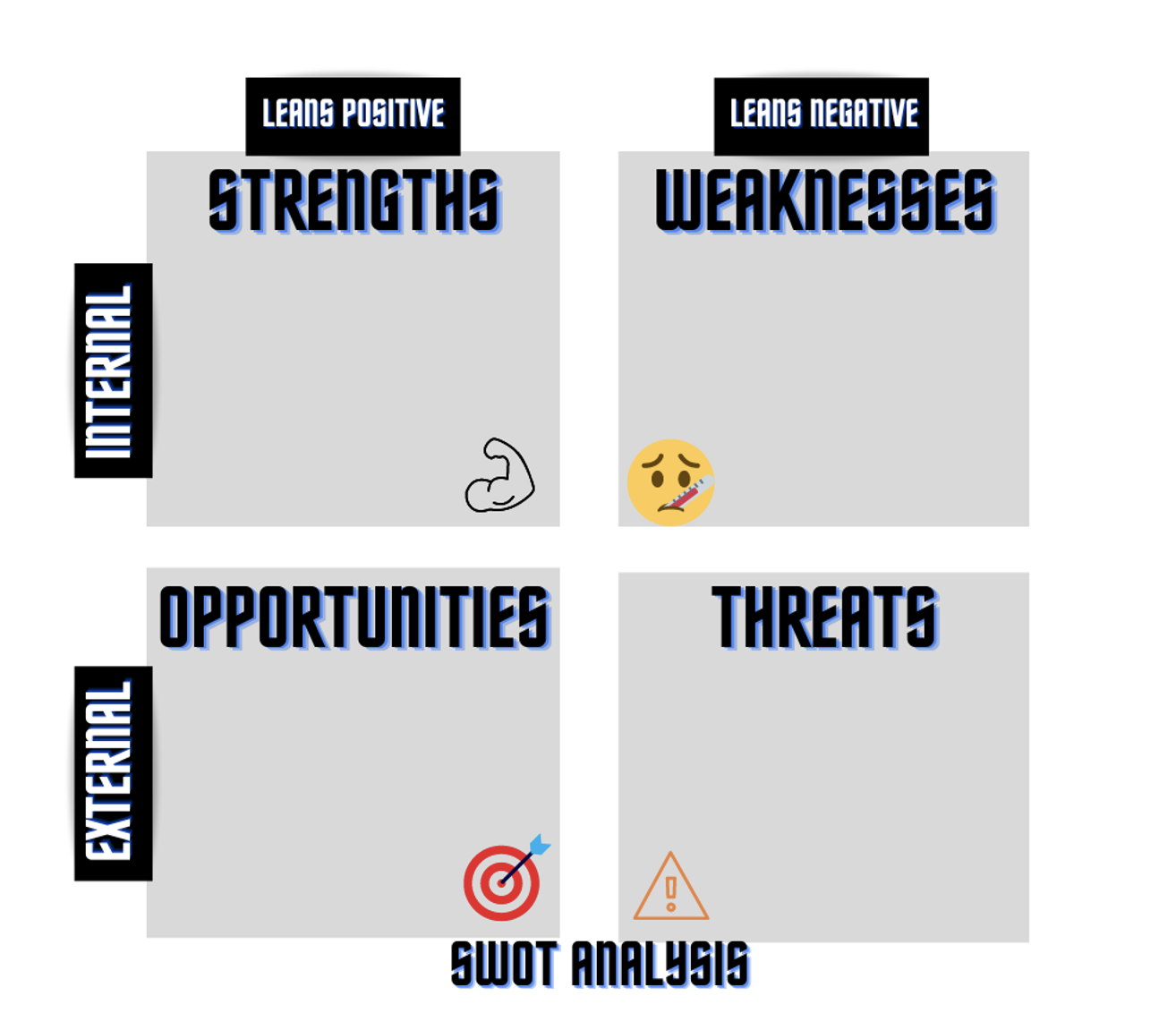 This image is a SWOT analysis grid. It includes quadrants: strengths, weaknesses, opportunities, and threats.