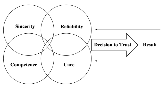 Chapter 6 Leadership Ethics