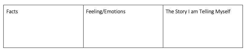 This handout includes three boxes to be filled out: "facts," "feelings/emotions," and "the story I am telling myself."