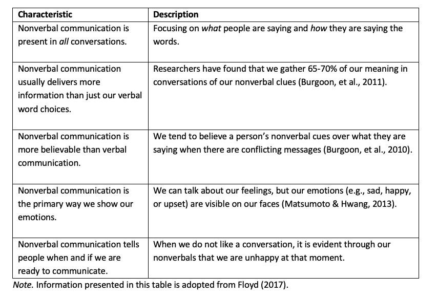 10 Characteristics of Communication - BokasTutor