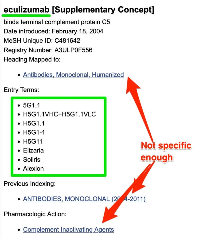 A screenshot shows the positions of the portion of the MeSH record that should be reviewed for alternative keywords