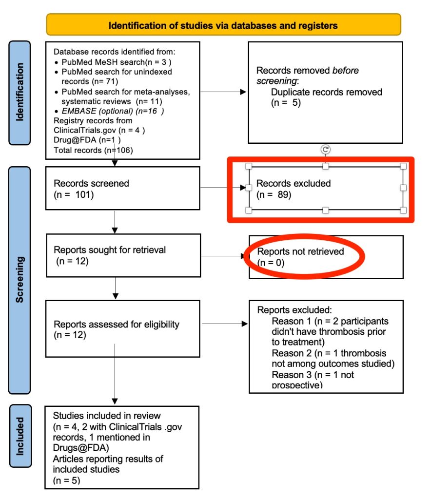 sample prisma flow chart