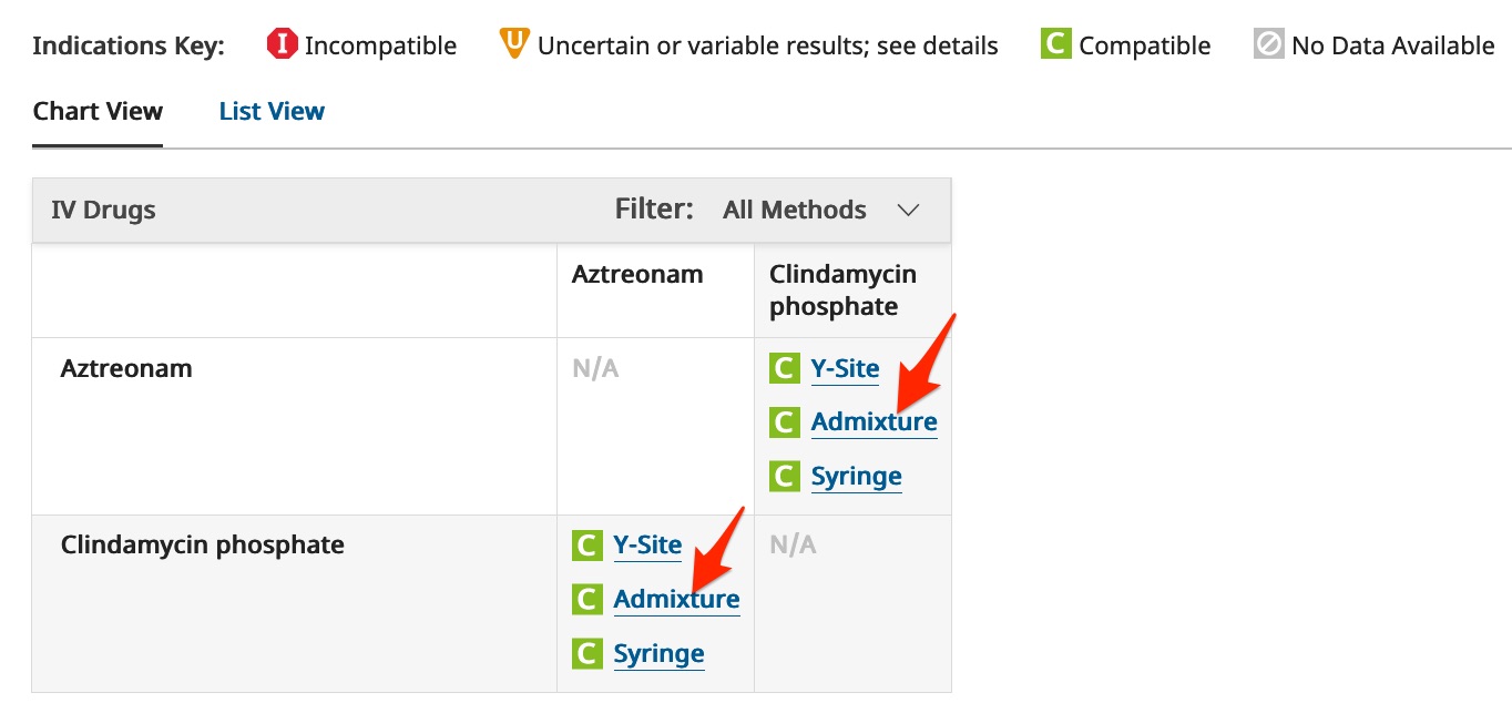 A screenshot of the compatibility chart shows the position of the "admixture" links.
