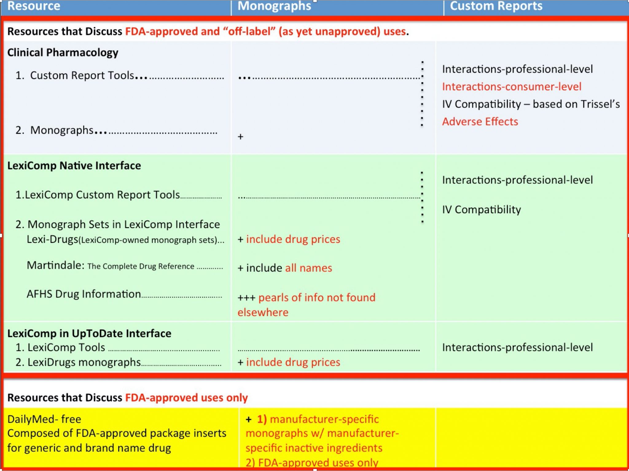 IV Compatibility Major Online Drug Information Resources