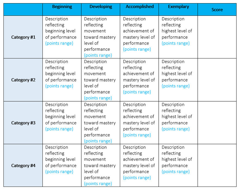 analytic rubric about essay