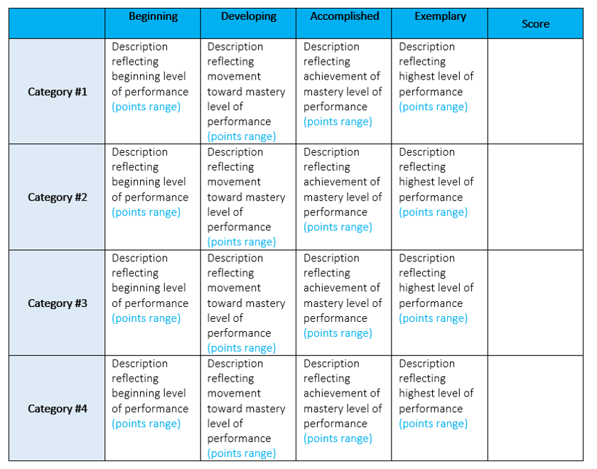 Analytic Rubrics Teaching Online Course Design Delivery And 