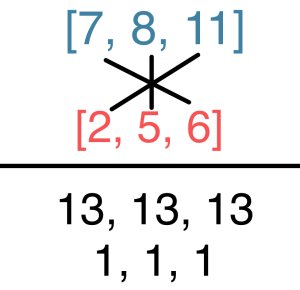 Illustration of crosswise addition