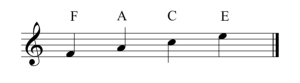 A treble clef is to the left of a staff. The letter names of the spaces are labeled. From bottom to top these are: F, A, C, and E. 