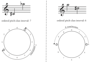 notation