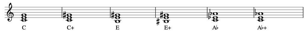 A single staff with a treble clef showing three major triads (C, E, and A♭) leading to different spellings of the C+ triad.