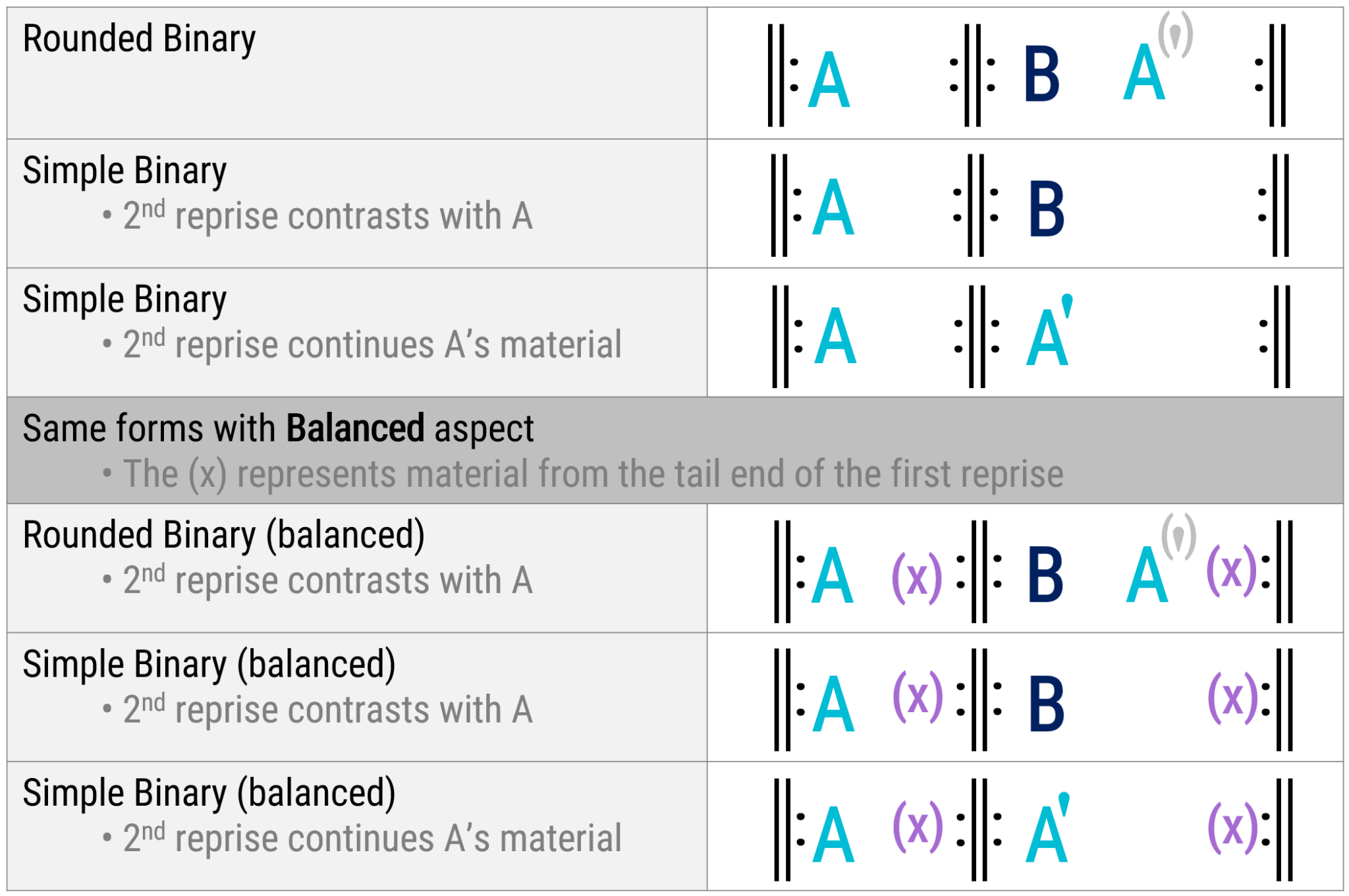 Binary Form – Open Music Theory – Fall 2023