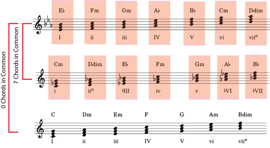 assignment 7 1 writing scale degree triads