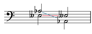 Notation: a harmonic interval from E𝄫3 to A♭3 is inverted, yielding A♭2 to E𝄫3.