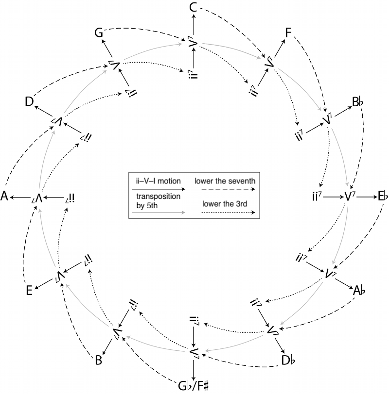 visual diagram described in-text