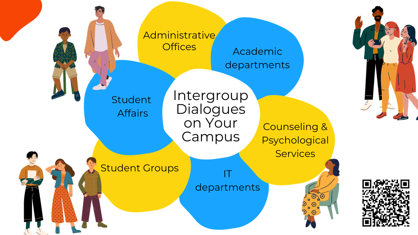 Visual representation of different stakeholders ono a campus.