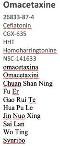 Omacetaxine names with duplicate instances of "omacetaxine" removed.