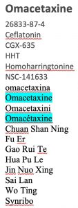 List of omacetaxine names with unneeded words removed.