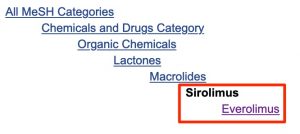 A screenshot shows the MeSH tree that includes Sirolimus. The narrower heading "everolimus" and the "sirolimus" heading are enclosed in a box as these are the headings that will be retrieved by the current search.