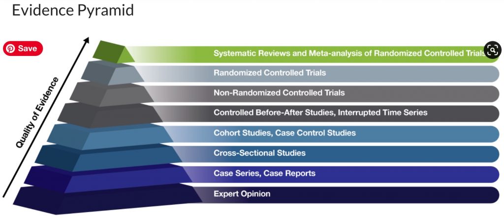 A screenshot of an evidence pyramid.