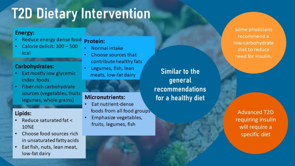 Type 2 Diabetes Is a Complex Chronic Disease – Nutrition Through the ...