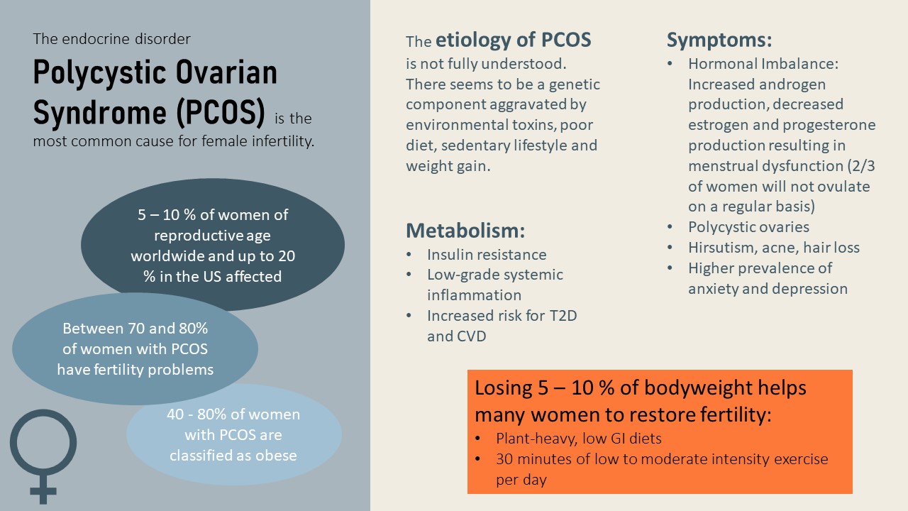 Weight Is The Main Nutritional Factor Influencing Fertility – Nutrition ...