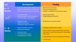 6-9 months: start feeding your baby soft, mashed foods from the family pot  - Digital Collections - National Library of Medicine