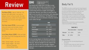 Infographic reviewing scientific terms needed for the understanding of the chapter: Fat mass, fat-free mass, lean body mass, BMI and body fat %