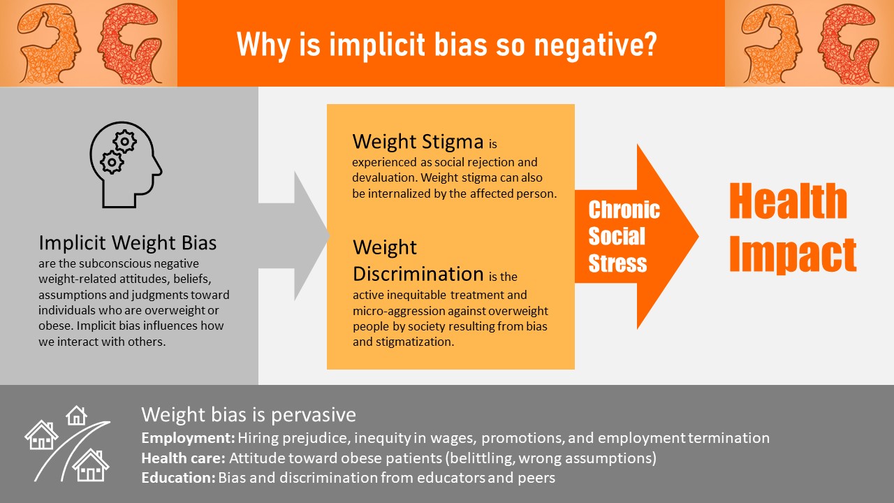 Down the Wrong Path: Weight Stigma and Discrimination – Nutrition ...