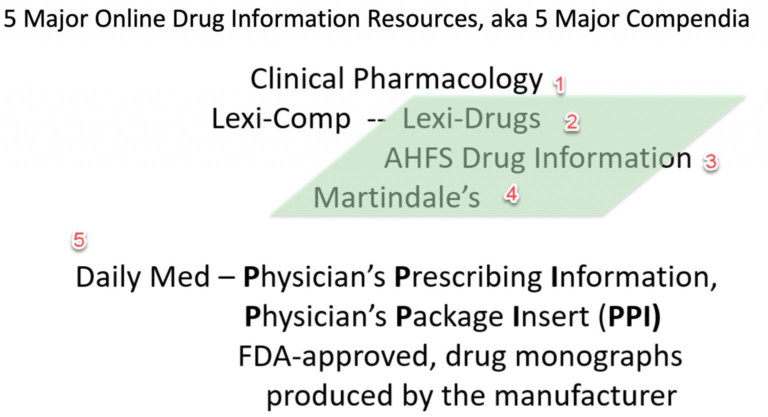 *2. Major, Online, Drug Information Resources Introduction to Drug