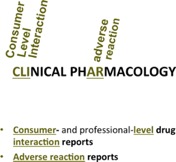 An image to help the student remember the mnemonic device. "CLI" in "Clinical" = "consumer level interaction". "AR" in "Pharmacology" stands for "adverse reactions."