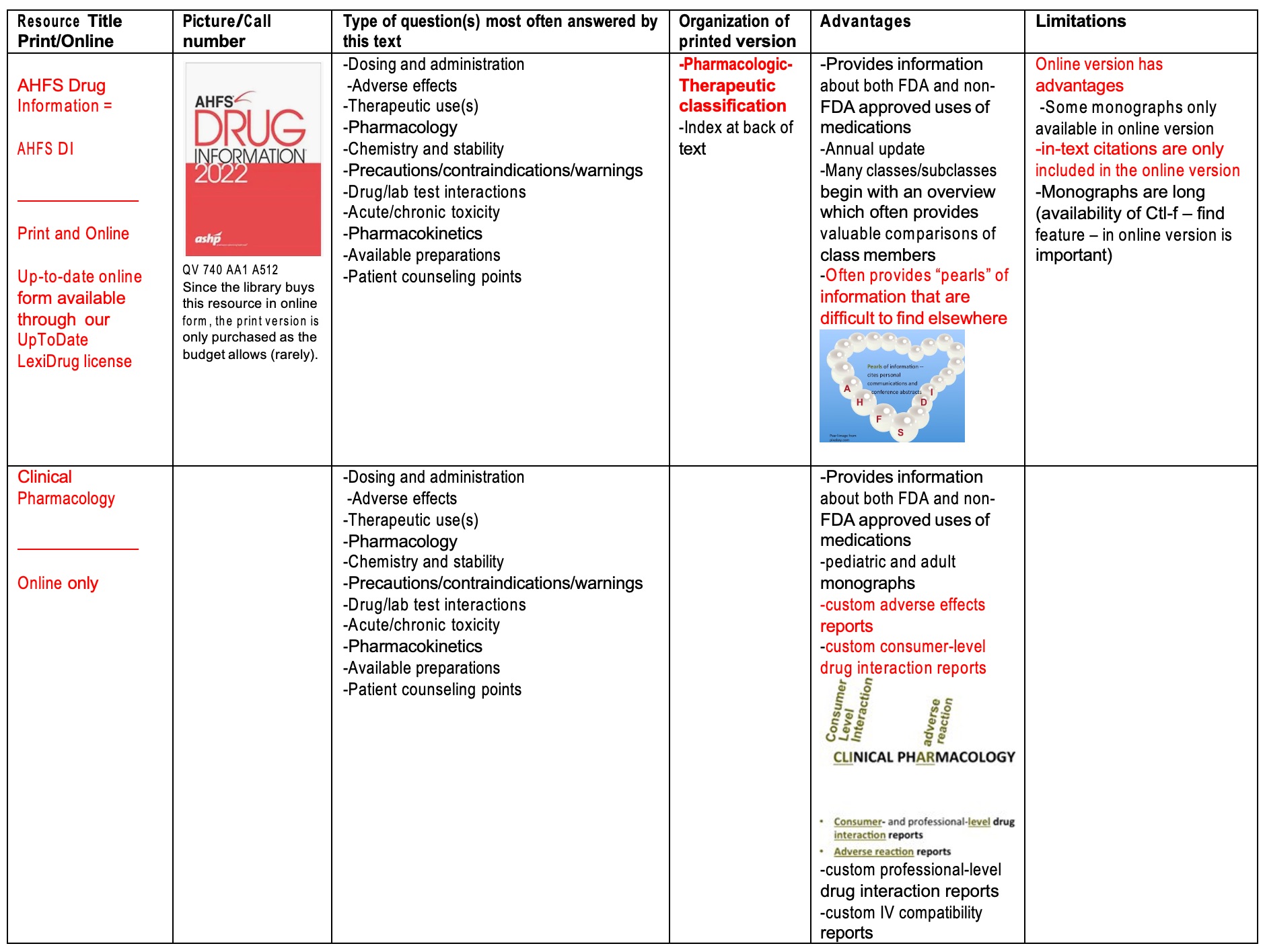 Upper portion of the general tertiary resources table