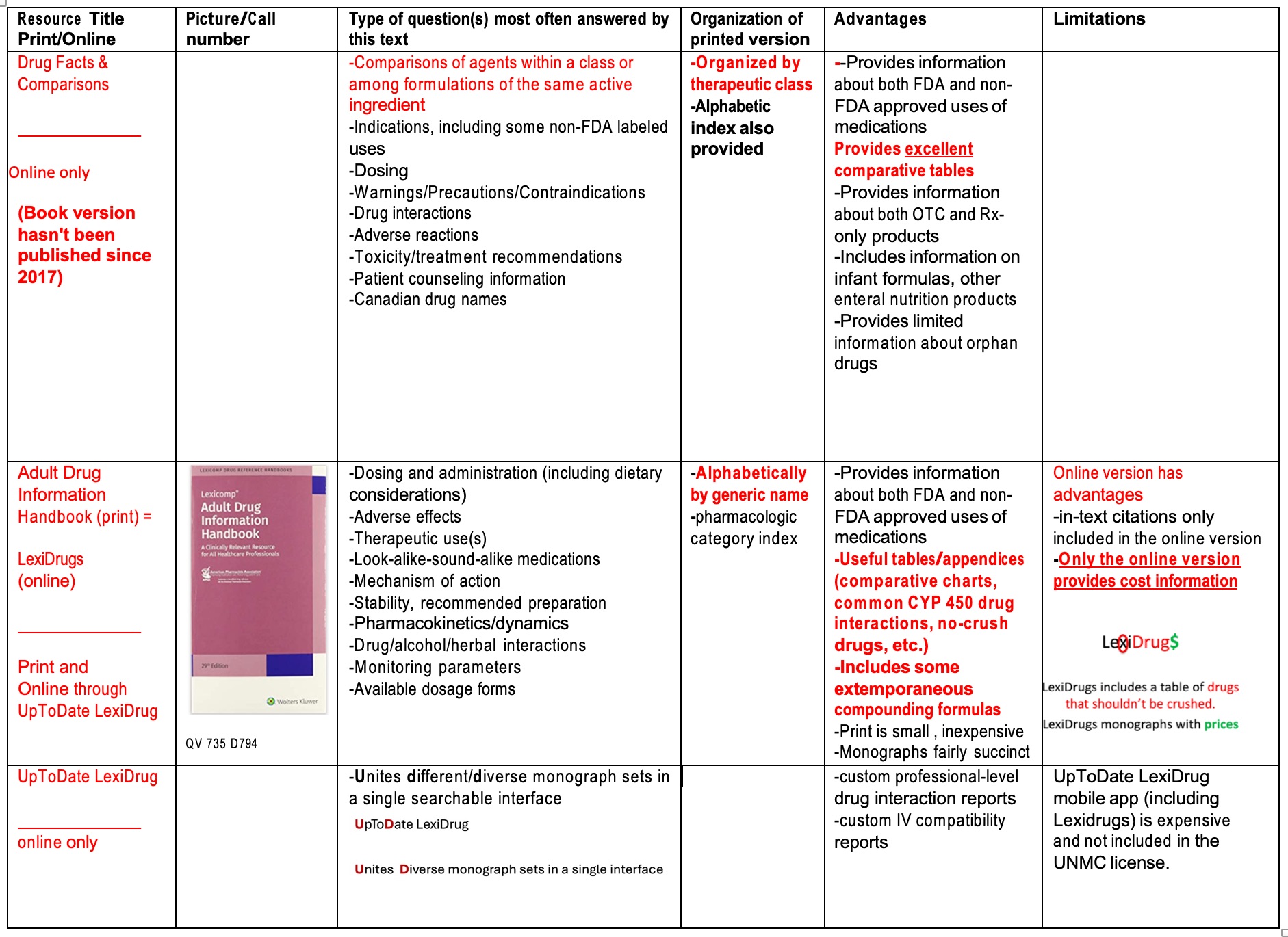 Lower portion of the general tertiary resources table