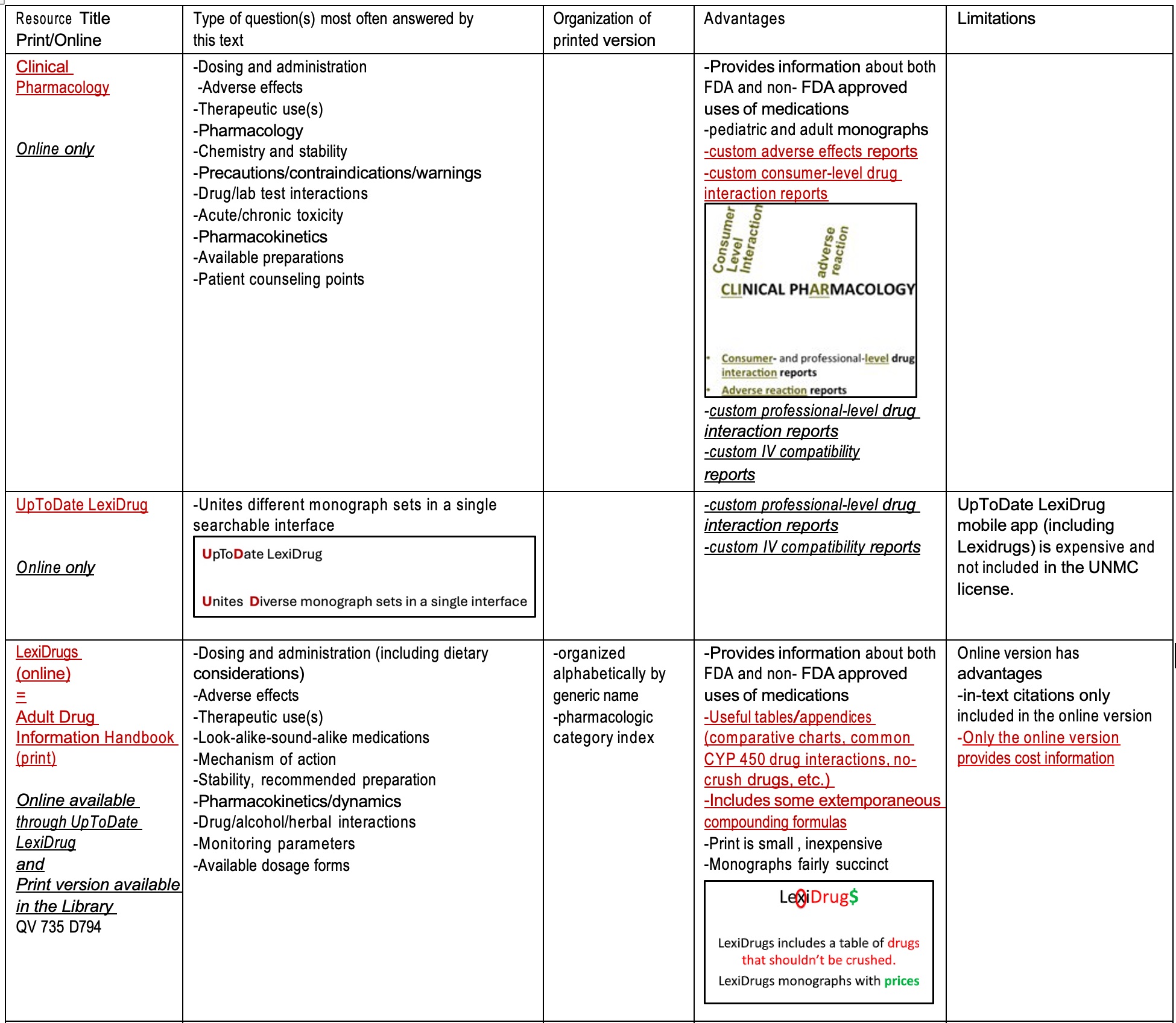 Upper portion of the general tertiary resources table