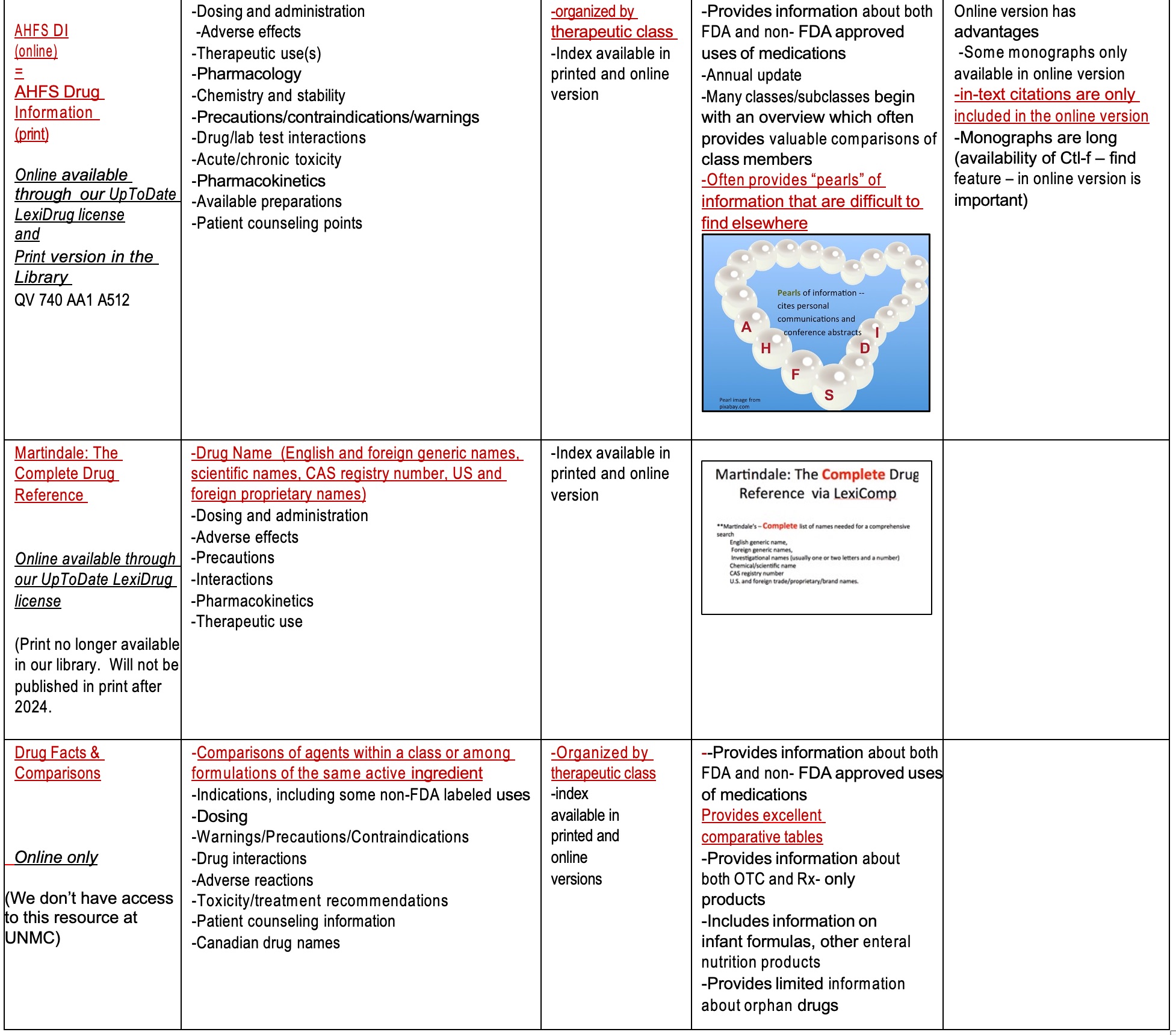 Lower portion of the general tertiary resources table