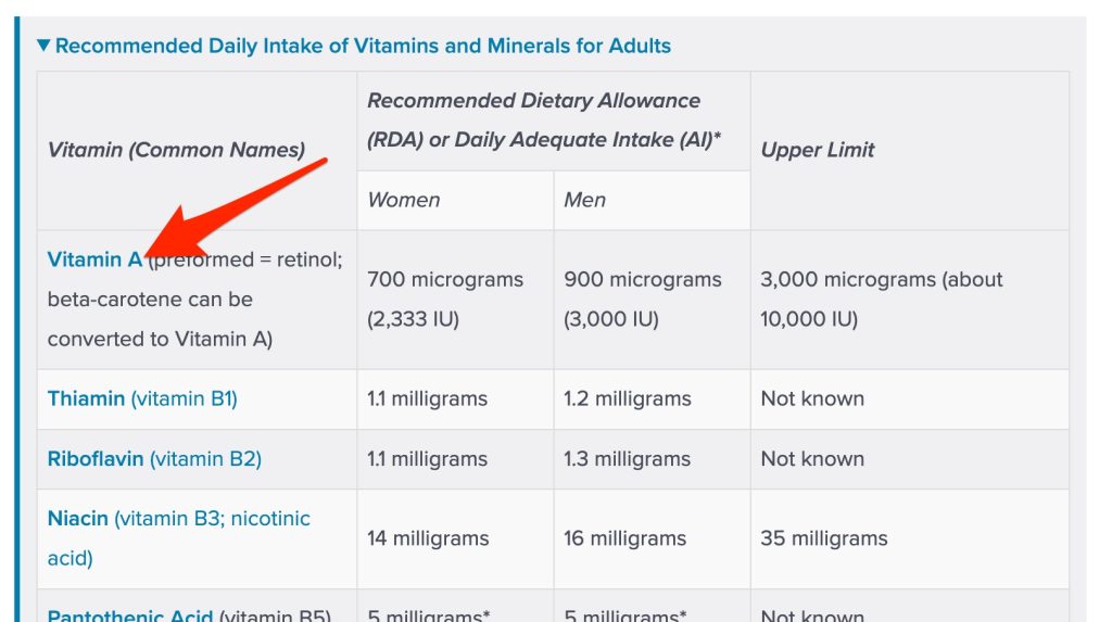 A screenshot of the table from the Harvard webpage. An arrow points to the names of one of the nutrients. The name links to further info.