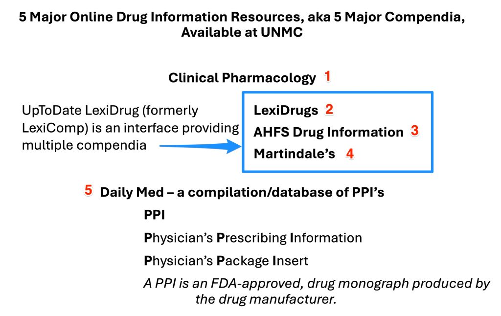 A figure lists the 5 major compendia available at UNMC