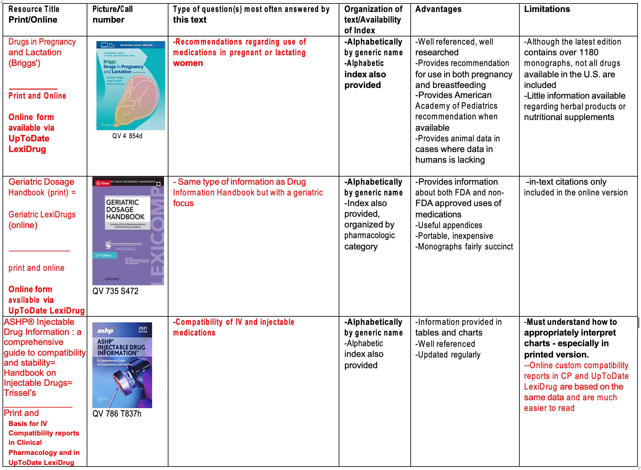 Upper portion of the specialty tertiary resources table