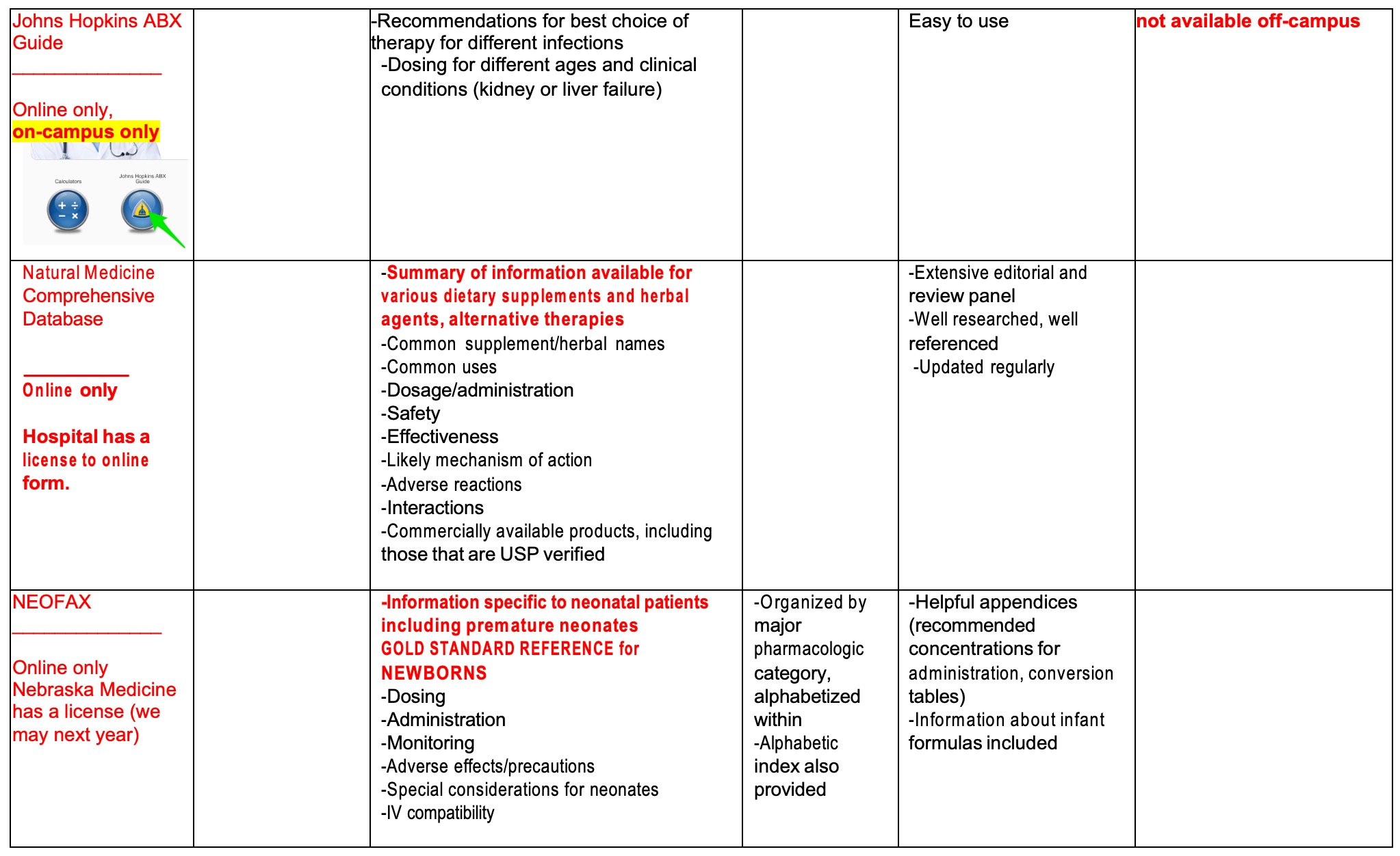 Middle portion of the specialty tertiary resources table