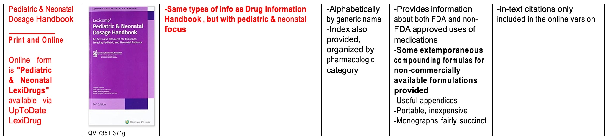 Lower portion of the specialty tertiary resources table