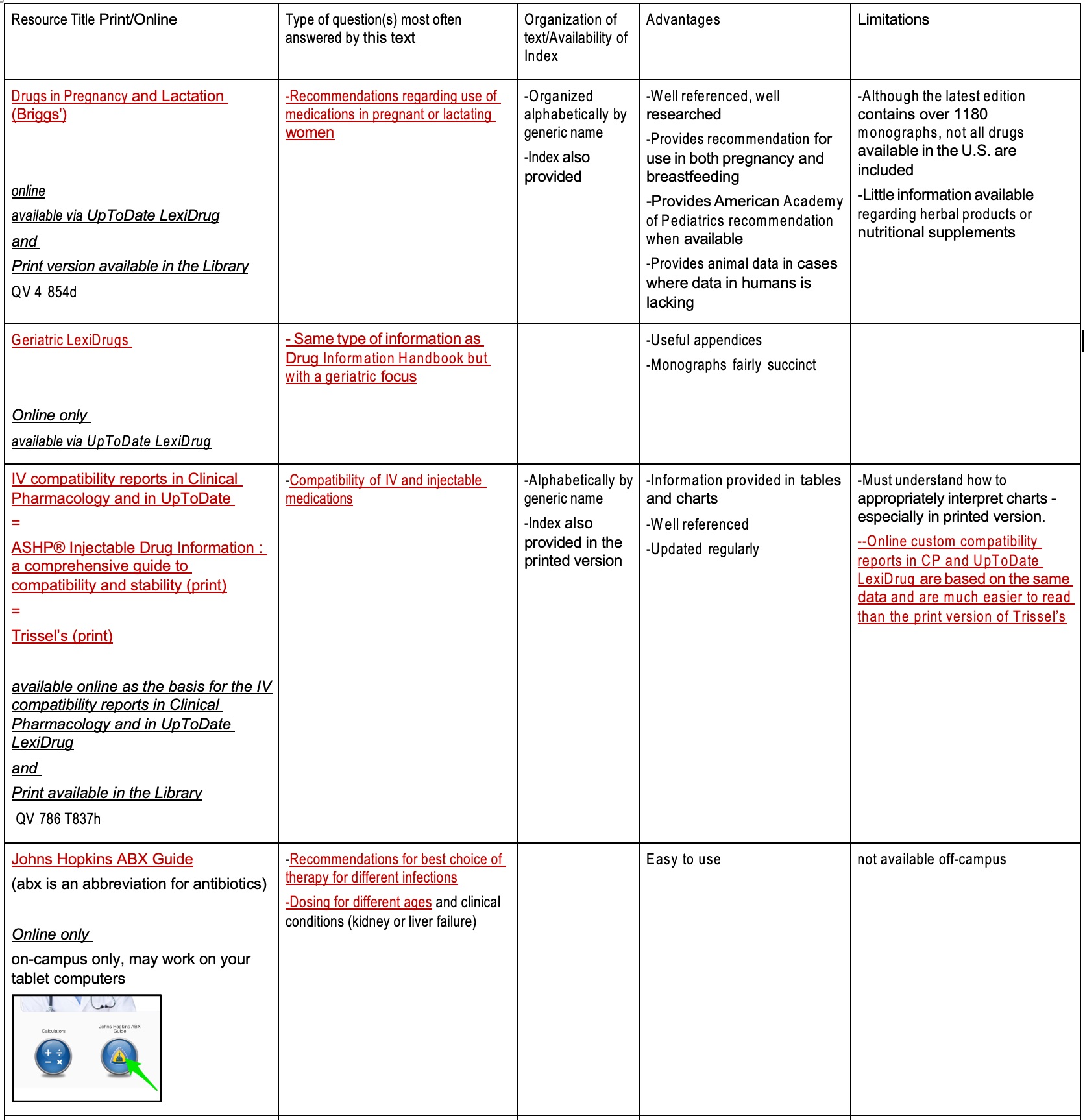upper portion of the specialty references table