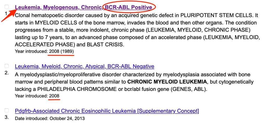 A screenshot of the results of the MeSH database search for -- chronic myeloid leukemia . The "BCR-ABL Positive" portion of the first heading has been circled. The "Year Introduced" has been underlined in each of the first two headings. An arrow points to the first heading to indicate it should be clicked.
