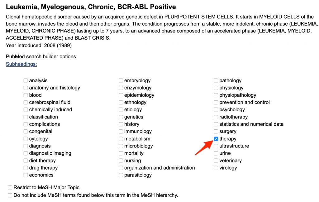 A screenshot shows the "Leukemia, Myelogenous, Chronic, BCR-ABL Positive" entry in the MeSH database including the definition and subheadings. The "Therapy" subheading has been selected.