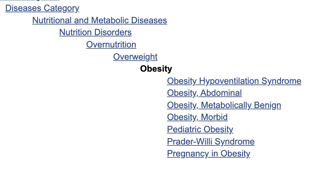 A screenshot shows the MeSH tree containing the "Obesity" heading.